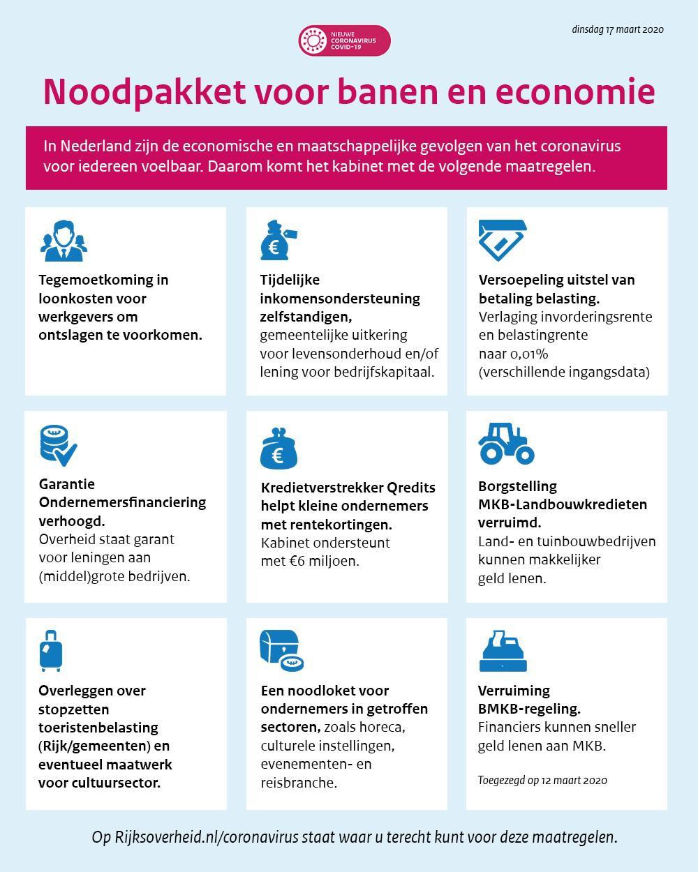 Infographic Rijksoverheid