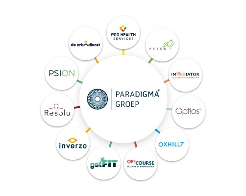 paraDIGMA groep labels juni 2022