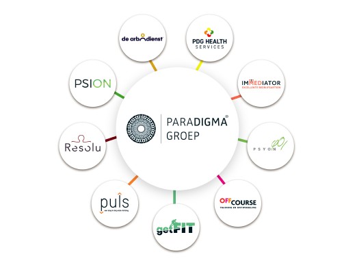 Organigram_Waaier_2023_Januari